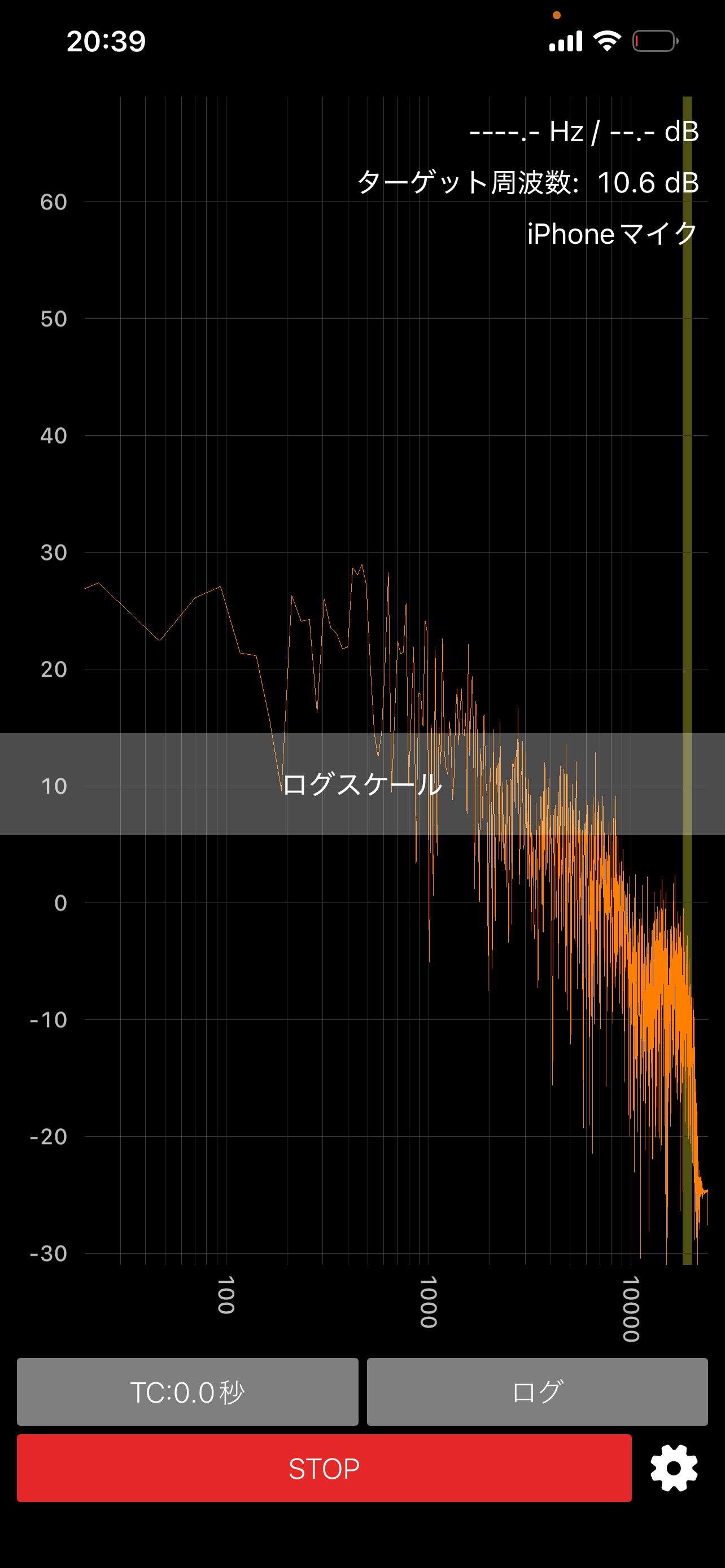 ログスケール